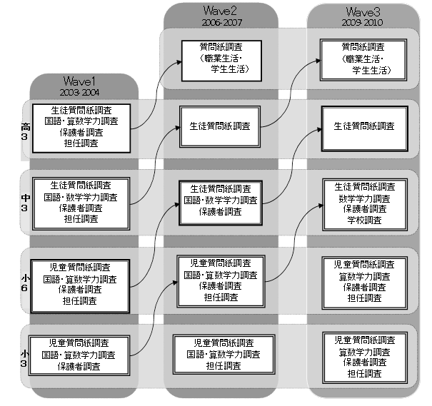 調査概要図