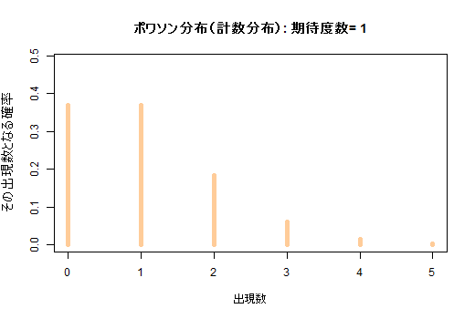 ポワソン分布アニメ