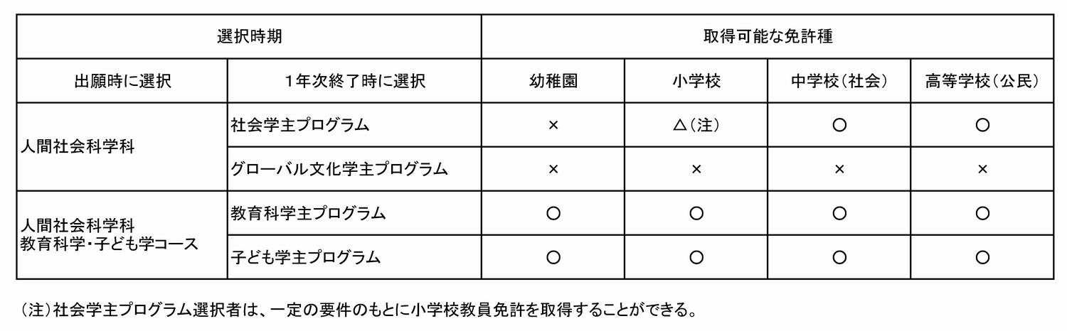 出願時の注意事項