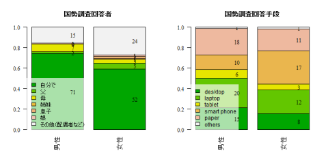 census