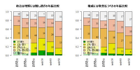 権威主義